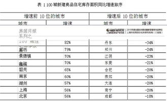 怎樣盤庫(kù)存又準(zhǔn)又快(GRE數(shù)學(xué)解題怎樣又準(zhǔn)又快)