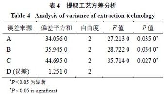 基于正交試驗的神經(jīng)網(wǎng)絡(luò)設(shè)計(基于自適應小波正交基神經(jīng)網(wǎng)絡(luò)的參數(shù)辨識)