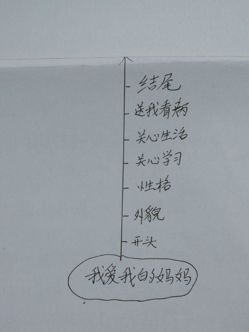 生活教會(huì)了我____作文開(kāi)頭