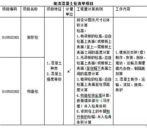 建設(shè)工程量清單計(jì)價(jià)術(shù)語(建設(shè)工程量清單計(jì)價(jià)術(shù)語)
