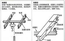 鑄造工藝設(shè)計(jì)開題報(bào)告()