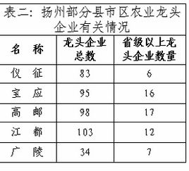農(nóng)村脫貧致富產(chǎn)業(yè)發(fā)展情況調(diào)研報告(農(nóng)村產(chǎn)業(yè)發(fā)展情況調(diào)研報告)