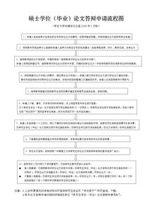 論文答辯個(gè)人申請報(bào)告(論文答辯申請報(bào)告)
