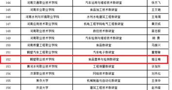 食品質(zhì)量與安全專業(yè)簡歷(全國食品質(zhì)量與安全專業(yè)大學(xué)排名)