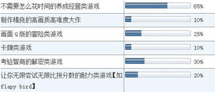 大學(xué)生手游市場調(diào)查報告范本(市場調(diào)查報告范本)