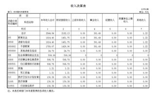 部門(mén)決算財(cái)務(wù)分析報(bào)告(部門(mén)財(cái)務(wù)決算分析報(bào)告)