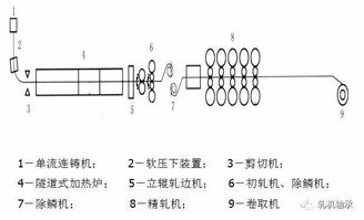 連鑄實習(xí)報告(連鑄實習(xí)報告)