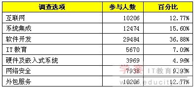 工作滿意度調(diào)查報(bào)告(滿意度調(diào)查報(bào)告)