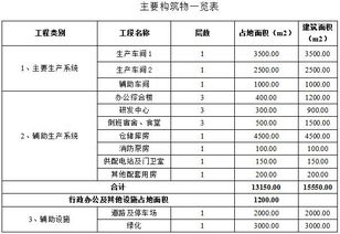 機(jī)械制造可行性研究報(bào)告(機(jī)械制造簡歷)