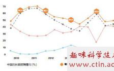 人才流失開(kāi)題報(bào)告范文(開(kāi)題報(bào)告)