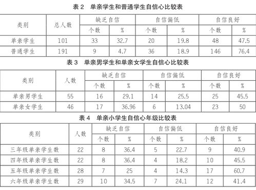 單親家庭小學(xué)學(xué)生成長(zhǎng)個(gè)案研究開題報(bào)告范文(單親家庭小學(xué)學(xué)生成長(zhǎng)個(gè)案研究開題報(bào)告范文)