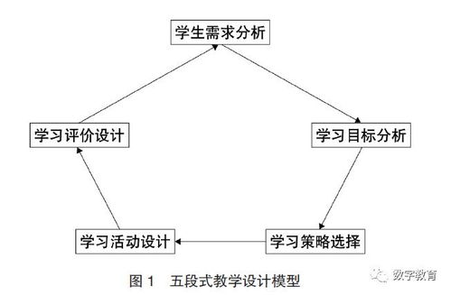 選擇購物方案教學(xué)設(shè)計(購物中心春節(jié)營銷方案)