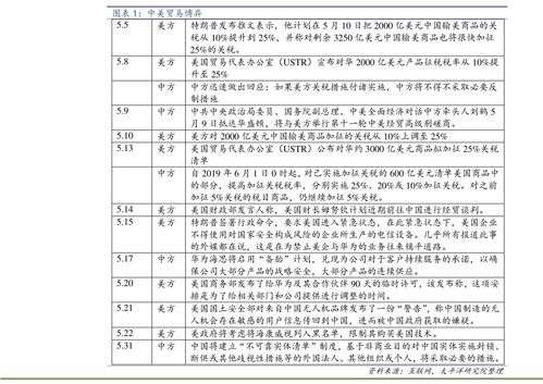 奶茶市場(chǎng)調(diào)查報(bào)告(奶茶市場(chǎng)調(diào)查報(bào)告)