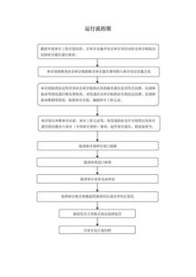 財務(wù)內(nèi)部審計報告(財務(wù)收支內(nèi)部審計報告)