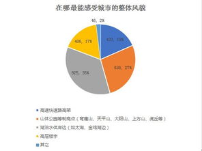 城市規(guī)劃工作調(diào)研報告(城市規(guī)劃建設(shè)管理工作調(diào)研報告)