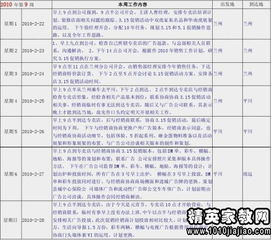 個人周工作報告(個人周工作計劃報告)