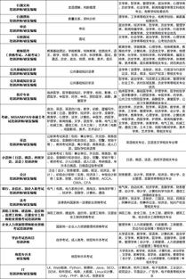 你是否接受和職業(yè)規(guī)劃不符的工作(“機會”不符合職業(yè)規(guī)劃，要不要接受？)