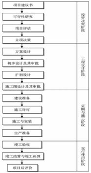 貸款擔(dān)保項目稽核流程(社?；肆鞒?