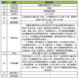 養(yǎng)老產(chǎn)業(yè)可行性報告分析(養(yǎng)老產(chǎn)業(yè)可行性報告)