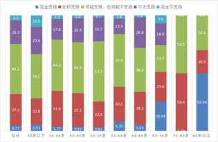 贍養(yǎng)問題調(diào)查報告范文()