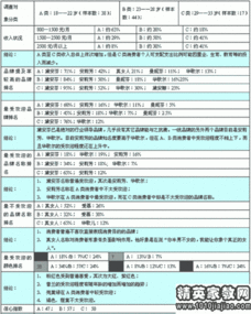 服裝市場(chǎng)調(diào)查報(bào)告總結(jié)(服裝市場(chǎng)的調(diào)查報(bào)告)