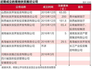 易地扶貧搬遷整改情況報告范文(易地扶貧搬遷工作總結(jié))