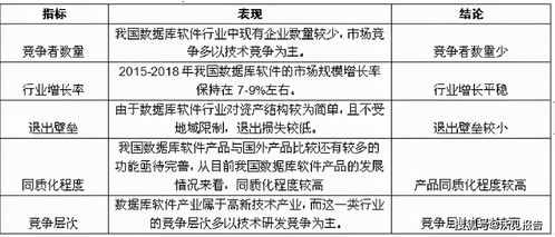 數(shù)據(jù)庫軟件調(diào)研報(bào)告(軟件行業(yè)調(diào)研報(bào)告)