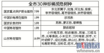 林木種質(zhì)資源調(diào)查報(bào)告(林木種質(zhì)資源管理辦法)