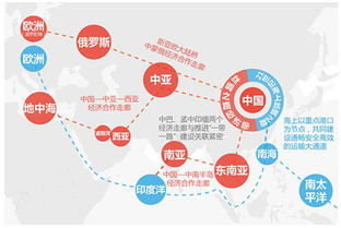 一帶一路看社會(huì)熱點(diǎn)變身地理考點(diǎn)一帶一路(一帶一路心得)