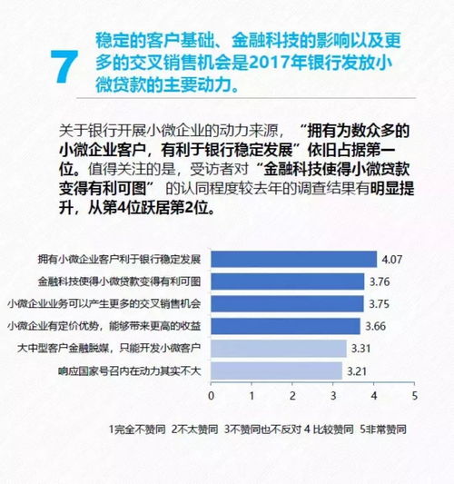 商業(yè)銀行市場(chǎng)調(diào)研報(bào)告(市場(chǎng)的調(diào)研報(bào)告)