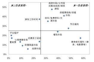 員工福利的調(diào)查報告范文(員工福利的調(diào)查報告范文)