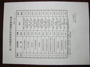 高中生研究性學(xué)習開題報告模板(研究性學(xué)習開題報告模板)