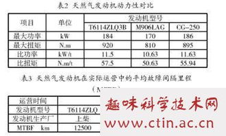 二級調(diào)壓器的選型論文(二級公共營養(yǎng)師論文)