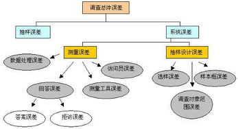 關(guān)于公關(guān)調(diào)研方案(公關(guān)調(diào)研方案設(shè)計)