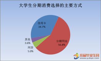 關于手機消費的調查報告(關于手機消費情況調查報告)
