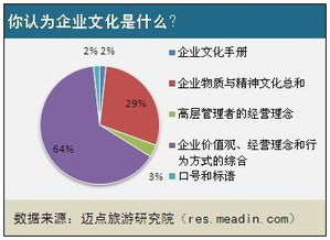鐵路企業(yè)文化建設(shè)調(diào)查報告(鐵路企業(yè)文化建設(shè)調(diào)查報告)