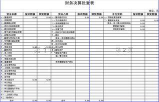 工程財(cái)務(wù)決算批復(fù)(工程驗(yàn)收的批復(fù))