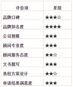 留學(xué)機(jī)構(gòu)申請(qǐng)步驟(德國(guó)留學(xué)申請(qǐng)步驟)