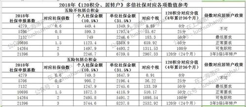 上海社?；鶖?shù)調(diào)整時(shí)間(上海社?；鶖?shù)調(diào)整時(shí)間是多久)