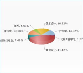 平面設(shè)計市場調(diào)研報告推薦(市場的調(diào)研報告格式)