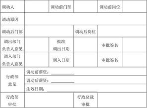 申請(qǐng)調(diào)動(dòng)崗位怎么寫(xiě)(申請(qǐng)調(diào)動(dòng)崗位怎么寫(xiě))