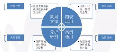 如何寫輿情報告(學校網絡輿情自查報告)