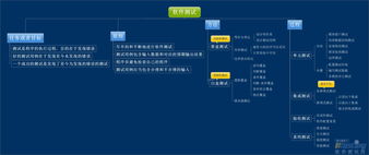軟件測試(android軟件測試)開題報告(2)(軟件測試android面試題及答案(2))