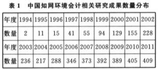 環(huán)境會(huì)計(jì)論文范文(會(huì)計(jì)實(shí)習(xí)論文范文)