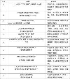 網(wǎng)絡輿情調(diào)研報告范文(網(wǎng)絡輿情調(diào)研報告)