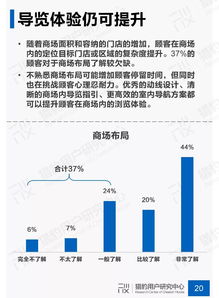 商場(chǎng)市場(chǎng)調(diào)查報(bào)告(商場(chǎng)市場(chǎng)調(diào)查報(bào)告)