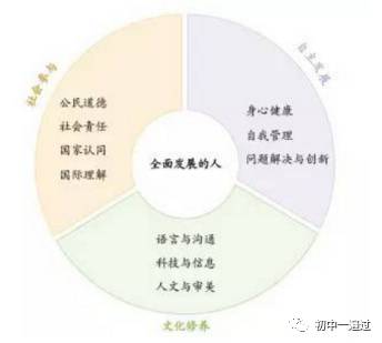英語(yǔ)的四大核心素養(yǎng) (英語(yǔ)核心素養(yǎng)包括哪些內(nèi)容 )