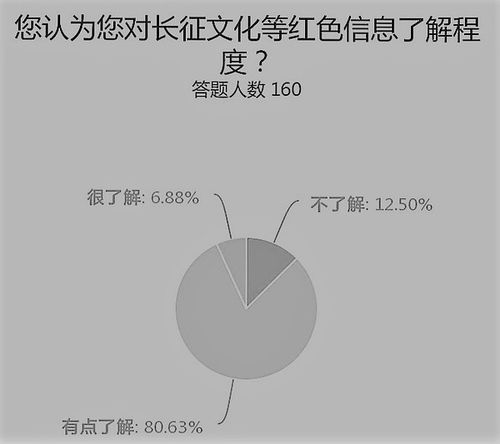 大學(xué)生紅色文化調(diào)研報(bào)告范文(紅色文化對(duì)大學(xué)生影響 )