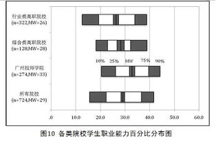 通用職業(yè)能力測(cè)評(píng)報(bào)告(自我職業(yè)能力測(cè)評(píng))
