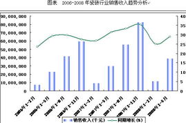 東北瓷磚市場(chǎng)調(diào)研報(bào)告范文(瓷磚建材市場(chǎng)調(diào)研報(bào)告)